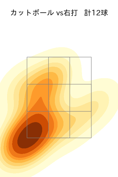 加治屋 蓮 配球ヒートマップ(2023年9月)