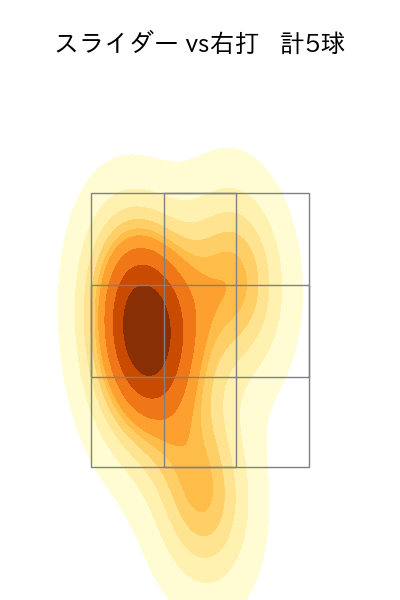 加治屋 蓮 配球ヒートマップ(2023年9月)