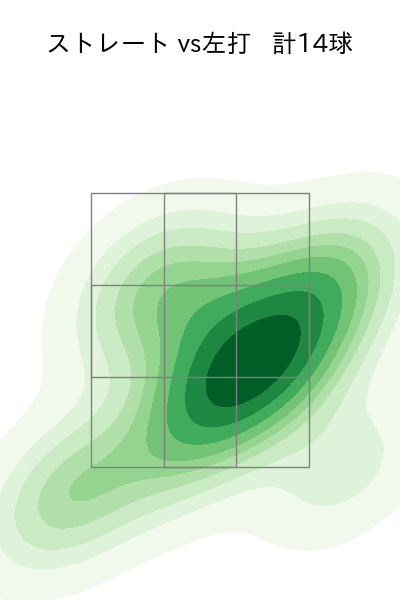 岡留 英貴 配球ヒートマップ(2023年9月)
