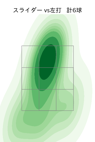 岡留 英貴 配球ヒートマップ(2023年9月)