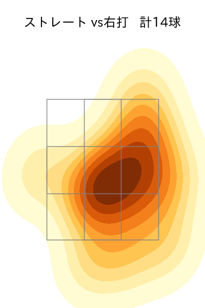 岡留 英貴 配球ヒートマップ(2023年9月)