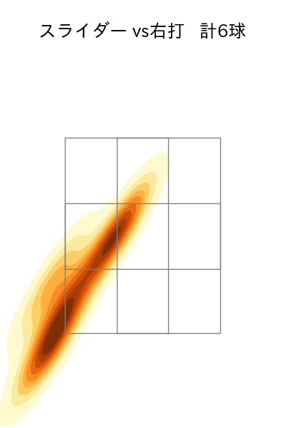 岡留 英貴 配球ヒートマップ(2023年9月)