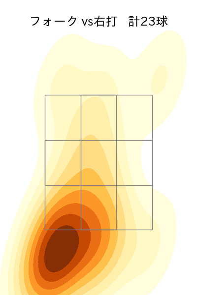石井 大智 配球ヒートマップ(2023年9月)