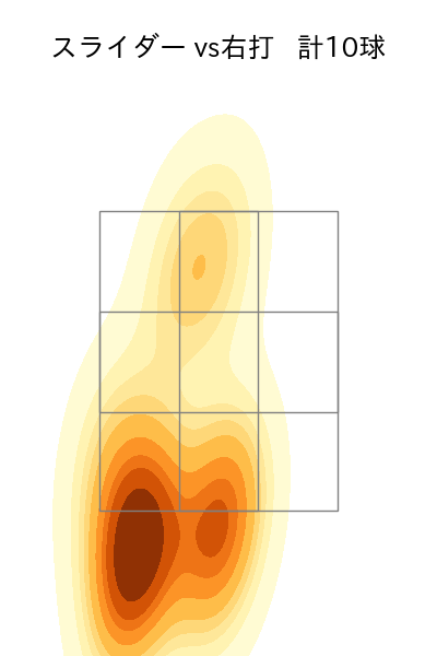 石井 大智 配球ヒートマップ(2023年9月)