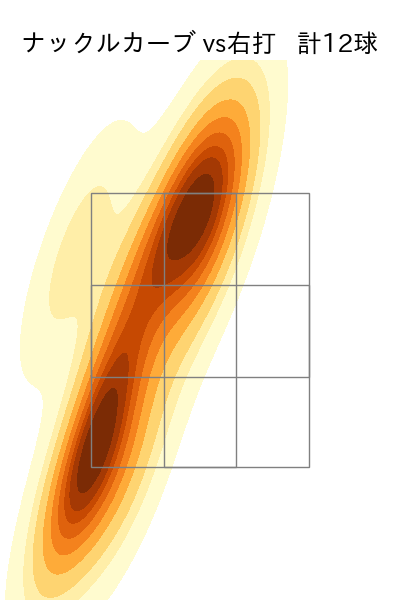 石井 大智 配球ヒートマップ(2023年9月)