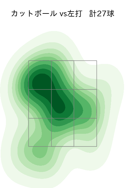 ブルワー 配球ヒートマップ(2023年9月)