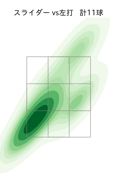 ブルワー 配球ヒートマップ(2023年9月)