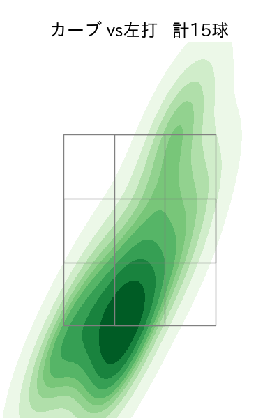 ブルワー 配球ヒートマップ(2023年9月)