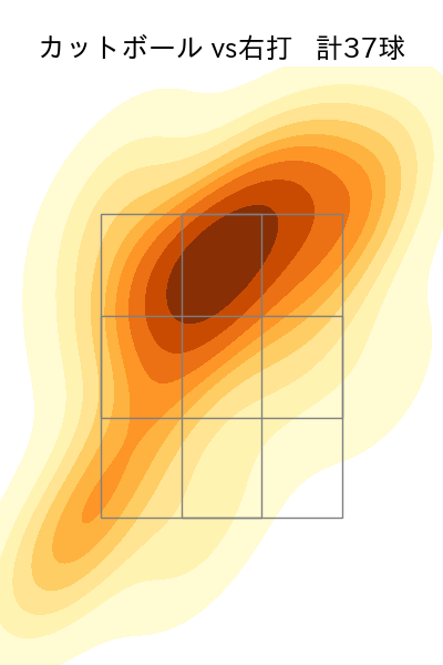 ブルワー 配球ヒートマップ(2023年9月)
