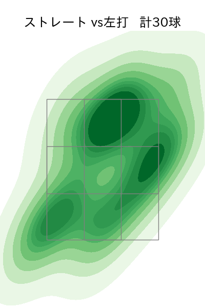 ビーズリー 配球ヒートマップ(2023年9月)