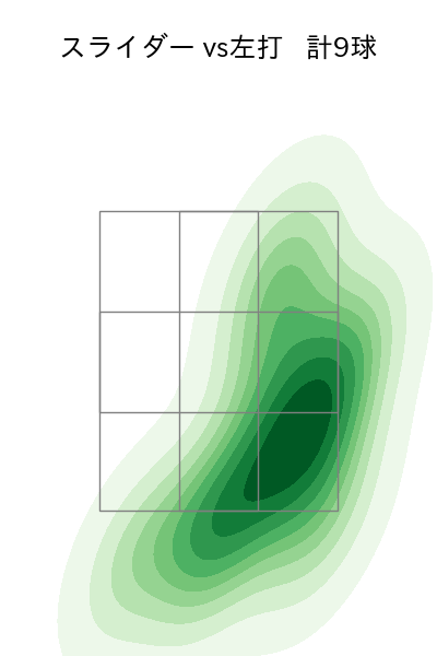 ビーズリー 配球ヒートマップ(2023年9月)
