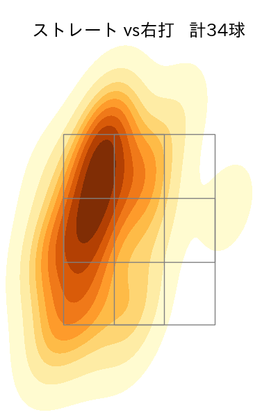 ビーズリー 配球ヒートマップ(2023年9月)