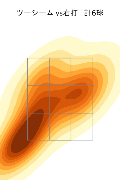 ビーズリー 配球ヒートマップ(2023年9月)