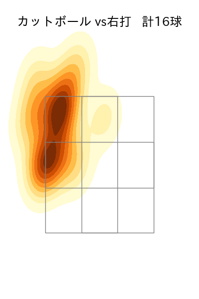 ビーズリー 配球ヒートマップ(2023年9月)