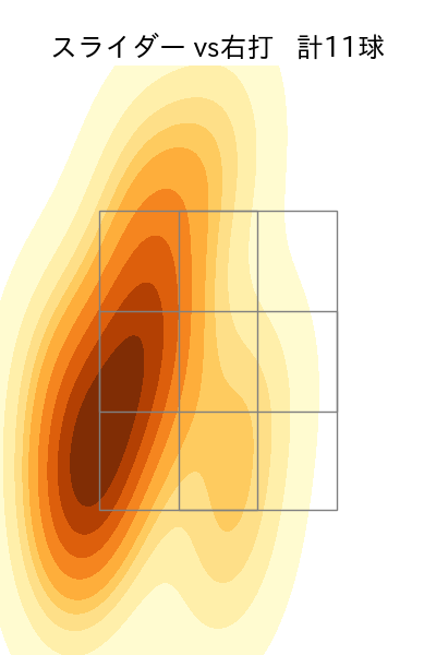 ビーズリー 配球ヒートマップ(2023年9月)
