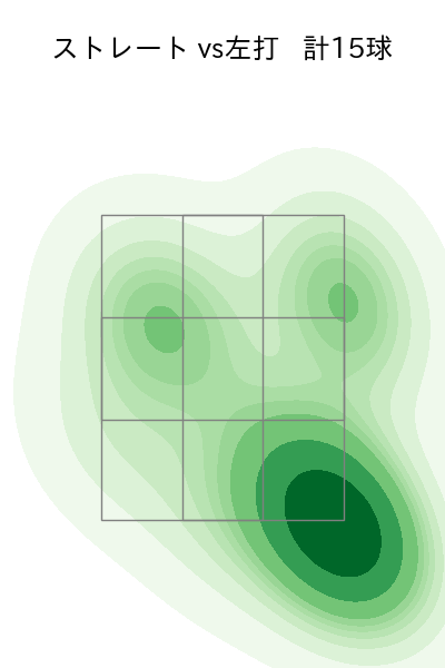 岩崎 優 配球ヒートマップ(2023年10月)