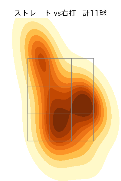 岩崎 優 配球ヒートマップ(2023年10月)