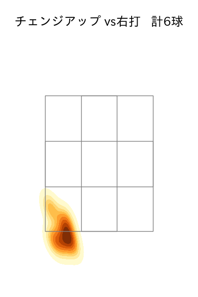岩崎 優 配球ヒートマップ(2023年10月)