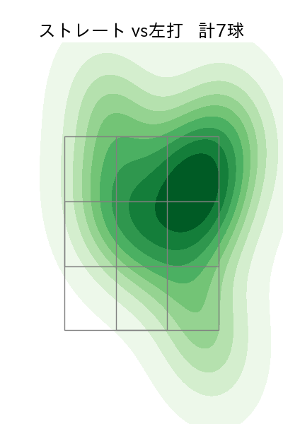 馬場 皐輔 配球ヒートマップ(2023年10月)