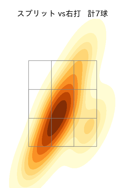 馬場 皐輔 配球ヒートマップ(2023年10月)