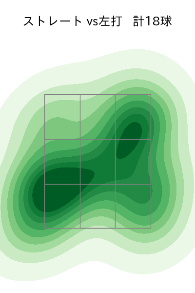 大竹 耕太郎 配球ヒートマップ(2023年10月)