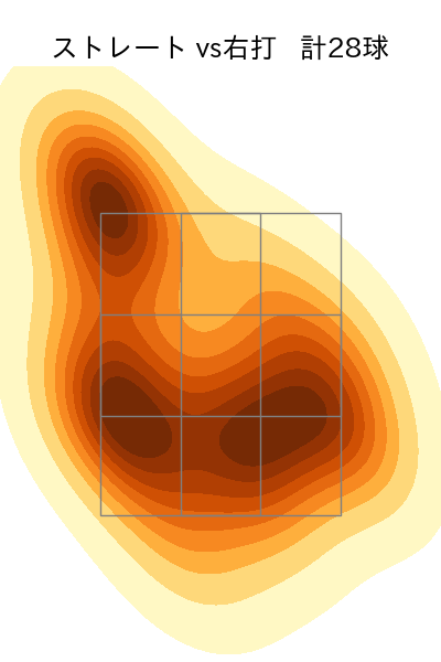 大竹 耕太郎 配球ヒートマップ(2023年10月)
