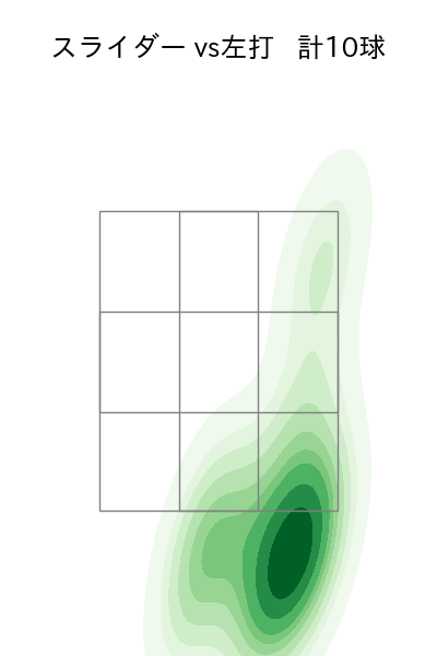 岩崎 優 配球ヒートマップ(2023年ps月)