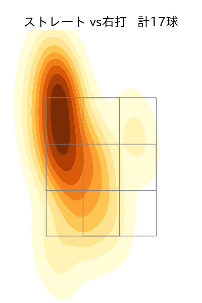 岩崎 優 配球ヒートマップ(2023年ps月)