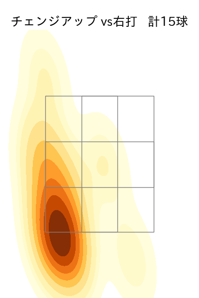 岩崎 優 配球ヒートマップ(2023年ps月)