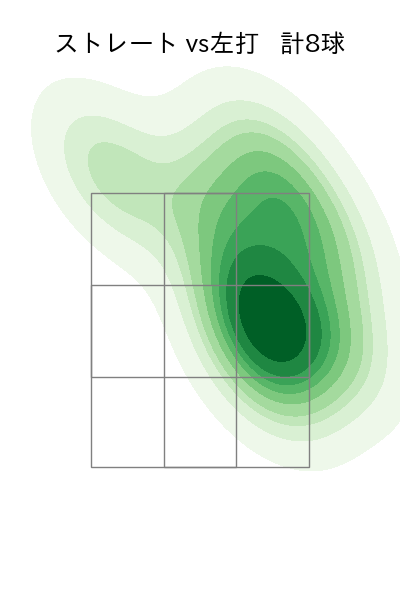 西 純矢 配球ヒートマップ(2023年ps月)