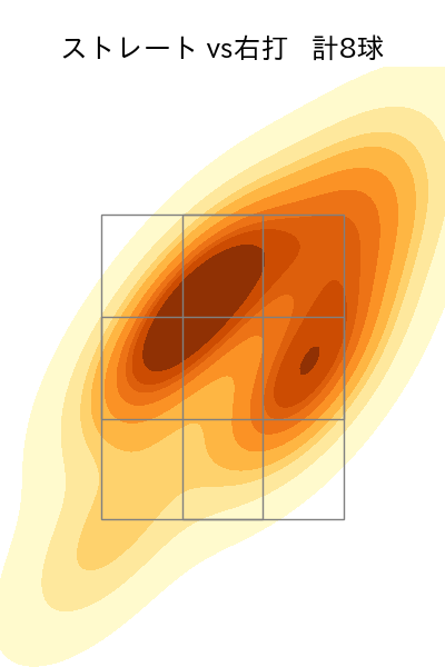 西 純矢 配球ヒートマップ(2023年ps月)