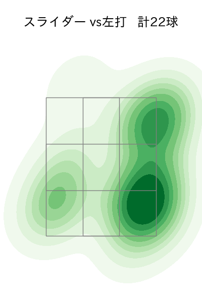 西 勇輝 配球ヒートマップ(2023年ps月)