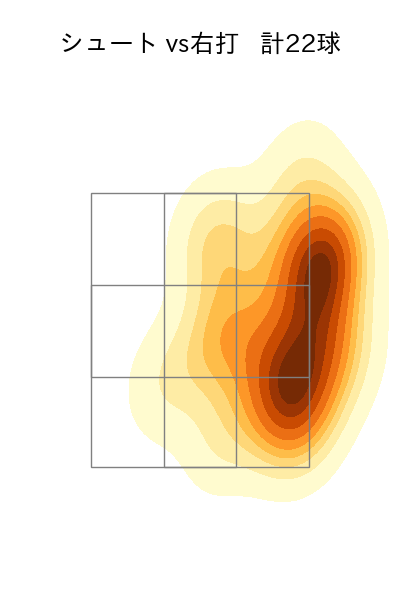 西 勇輝 配球ヒートマップ(2023年ps月)