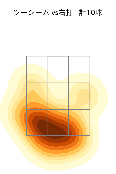 青柳 晃洋 配球ヒートマップ(2023年ps月)