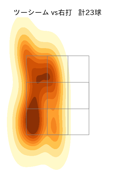 伊藤 将司 配球ヒートマップ(2023年ps月)