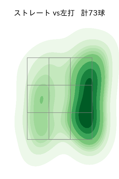 村上 頌樹 配球ヒートマップ(2023年ps月)