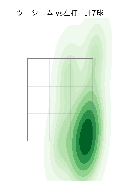 村上 頌樹 配球ヒートマップ(2023年ps月)