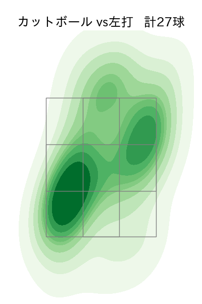 村上 頌樹 配球ヒートマップ(2023年ps月)