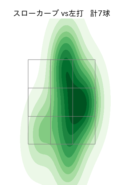 村上 頌樹 配球ヒートマップ(2023年ps月)