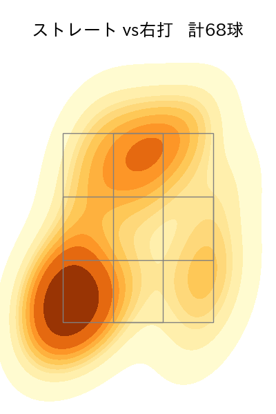 村上 頌樹 配球ヒートマップ(2023年ps月)
