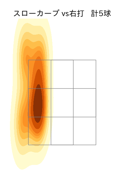 村上 頌樹 配球ヒートマップ(2023年ps月)