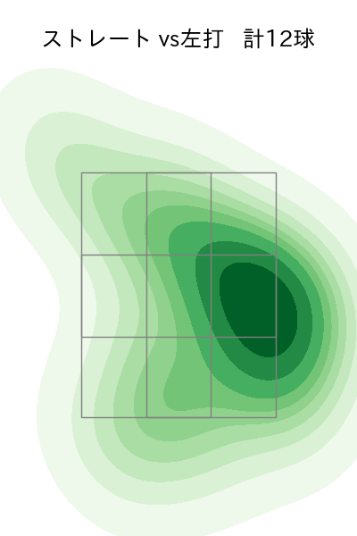 島本 浩也 配球ヒートマップ(2023年ps月)