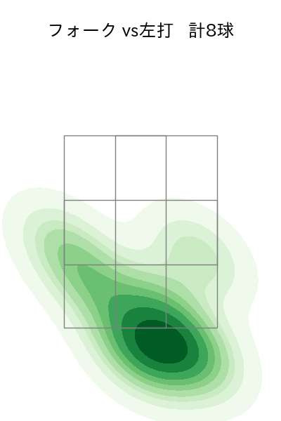 桐敷 拓馬 配球ヒートマップ(2023年ps月)