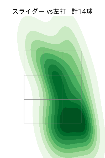桐敷 拓馬 配球ヒートマップ(2023年ps月)