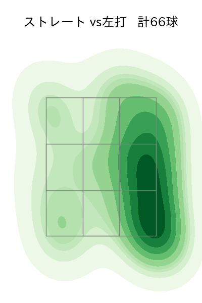 大竹 耕太郎 配球ヒートマップ(2023年ps月)