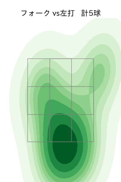 加治屋 蓮 配球ヒートマップ(2023年ps月)