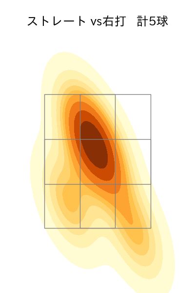 湯浅 京己 配球ヒートマップ(2023年ps月)