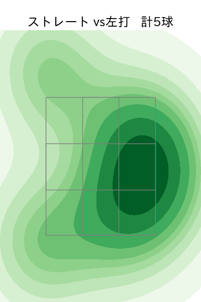 石井 大智 配球ヒートマップ(2023年ps月)