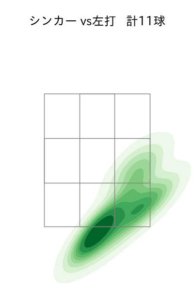 石井 大智 配球ヒートマップ(2023年ps月)