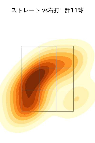 石井 大智 配球ヒートマップ(2023年ps月)